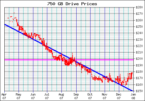 Advanced grids